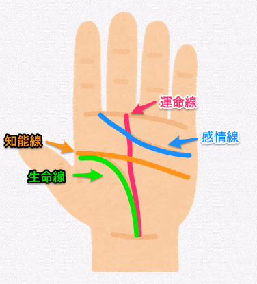 現代の髪型 無料印刷可能手相 恋愛 線 見方